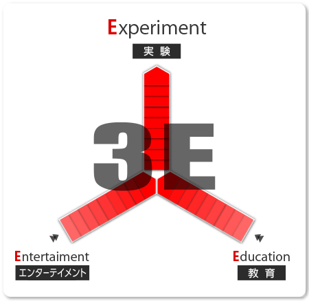 Yonemura Denjiro Science Production's 