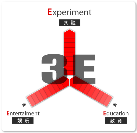 米村でんじろうサイエンスプロダクションの掲げる「3E」画像