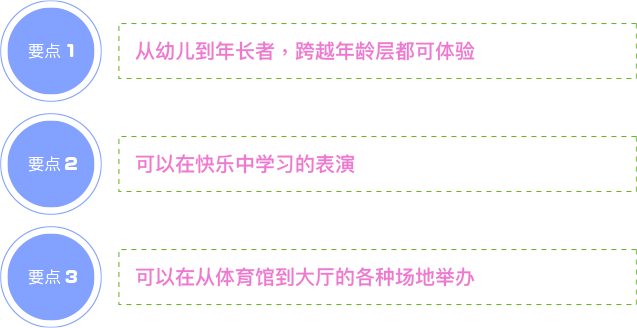 幼児からご年配の方まで世代を超えて楽しめます。 楽しいだけでなく学べ、学べるだけでなく楽しめるショーです 体育館から大ホールまで様々な場所で実施可能！